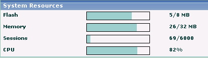 zywall5_maxload zywall5_maxload