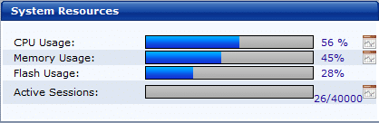 zywall_usg200_maxload zywall_usg200_maxload
