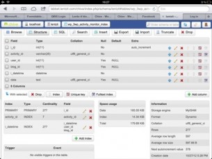 Chive – MySQL via webben