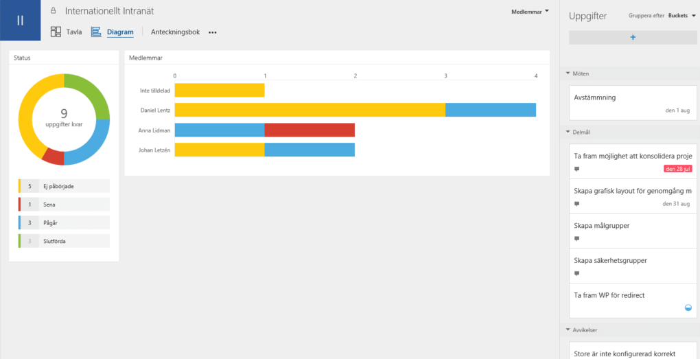 planner-diagram-view