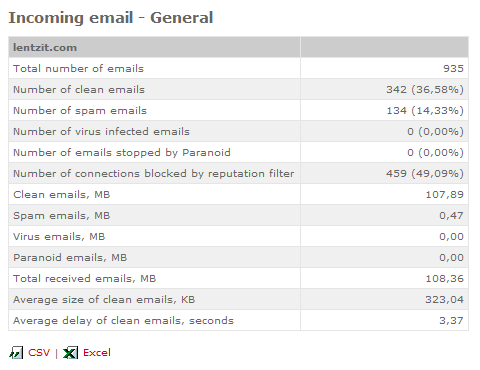 softscan-table-stats
