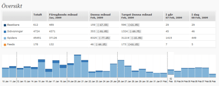 statpress-statistics