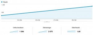blog-mars-stats