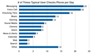 android-werables-stats